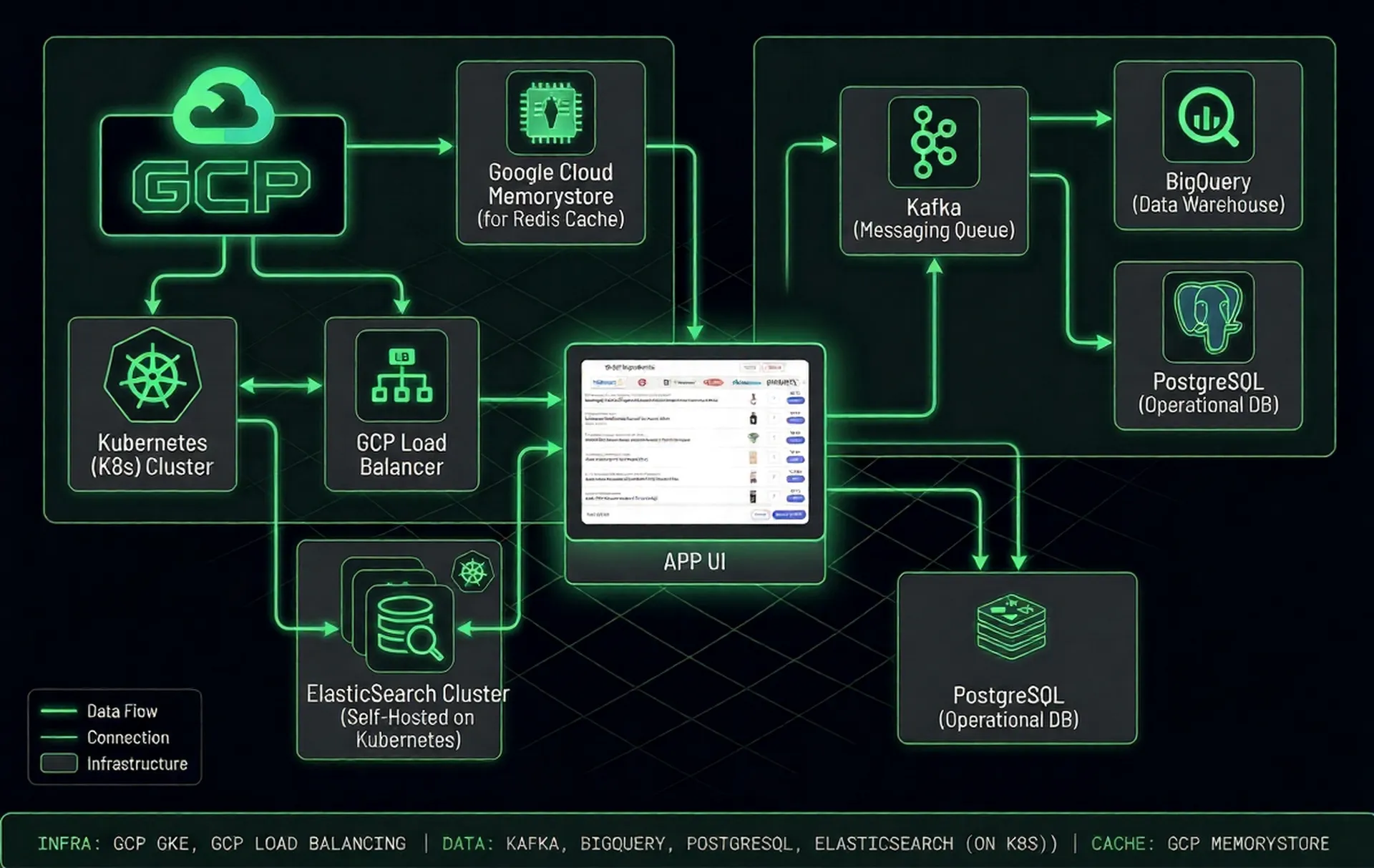 Basketful CPG Products